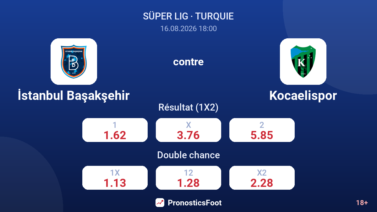 İstanbul Başakşehir - Kocaelispor — cotes