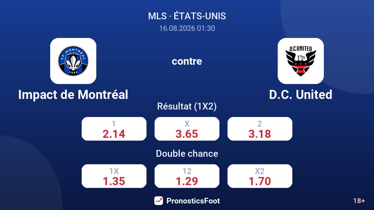 Impact de Montréal - D.C. United — cotes