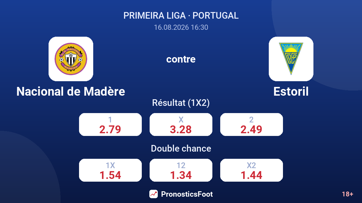 Nacional de Madère - Estoril — cotes