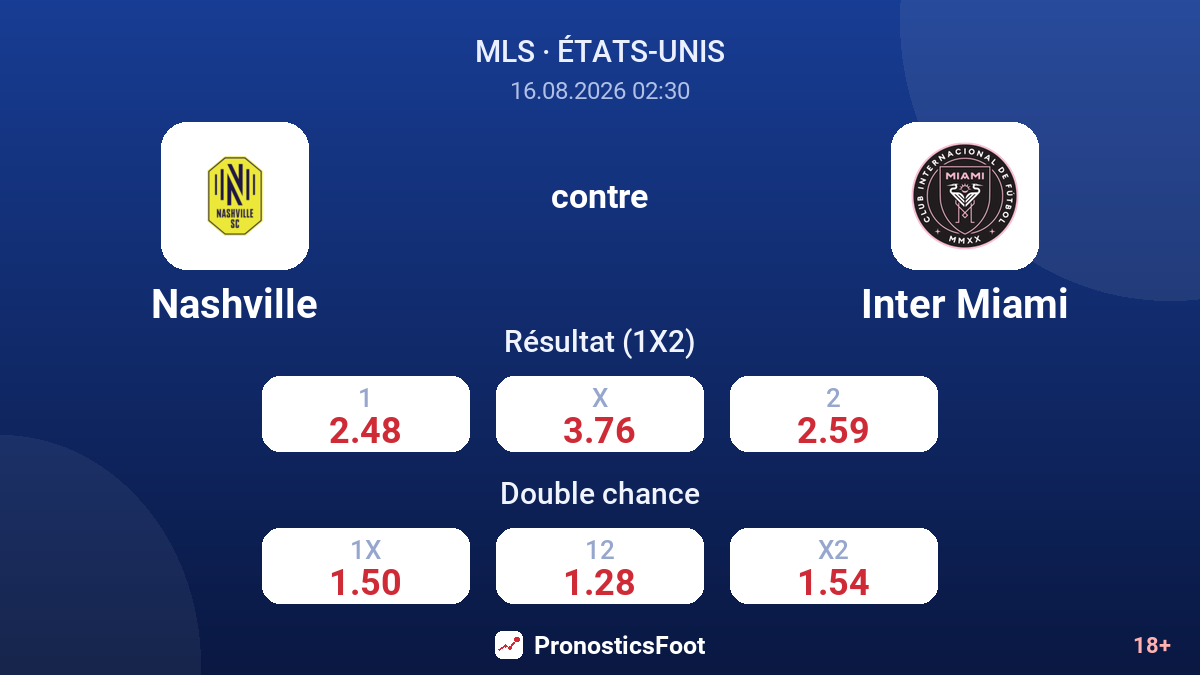 Nashville - Inter Miami — cotes