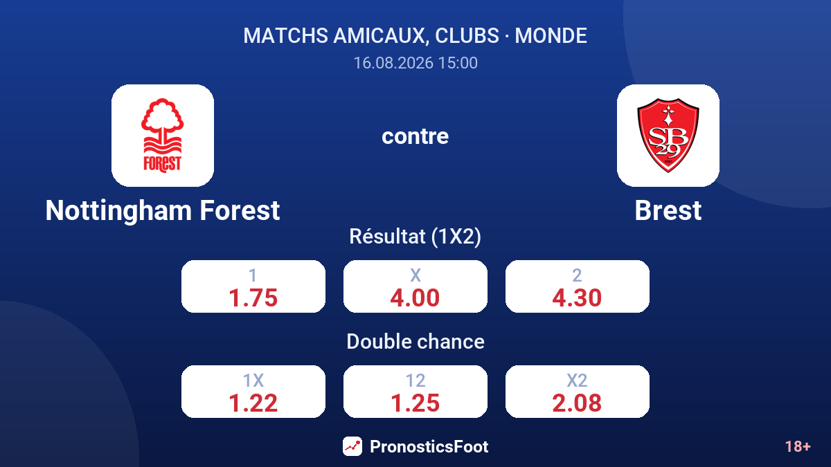 Nottingham Forest - Brest — cotes