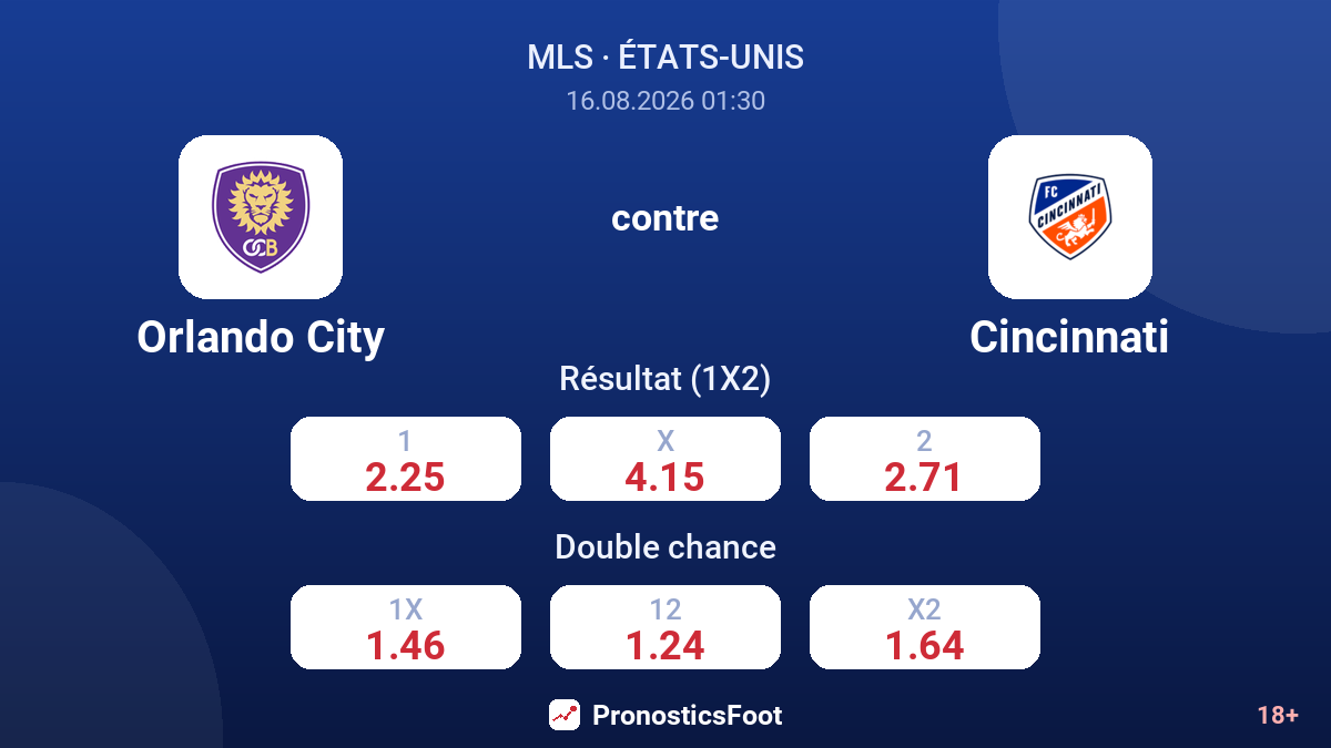 Orlando City - Cincinnati — cotes