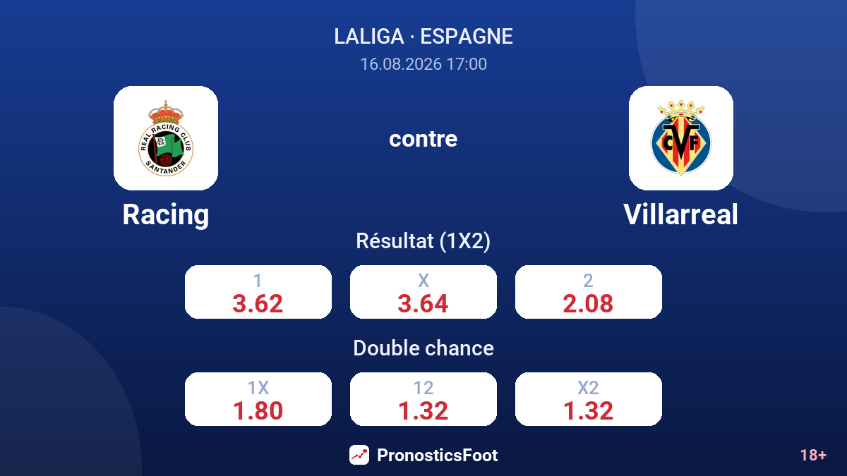 Racing - Villarreal — cotes