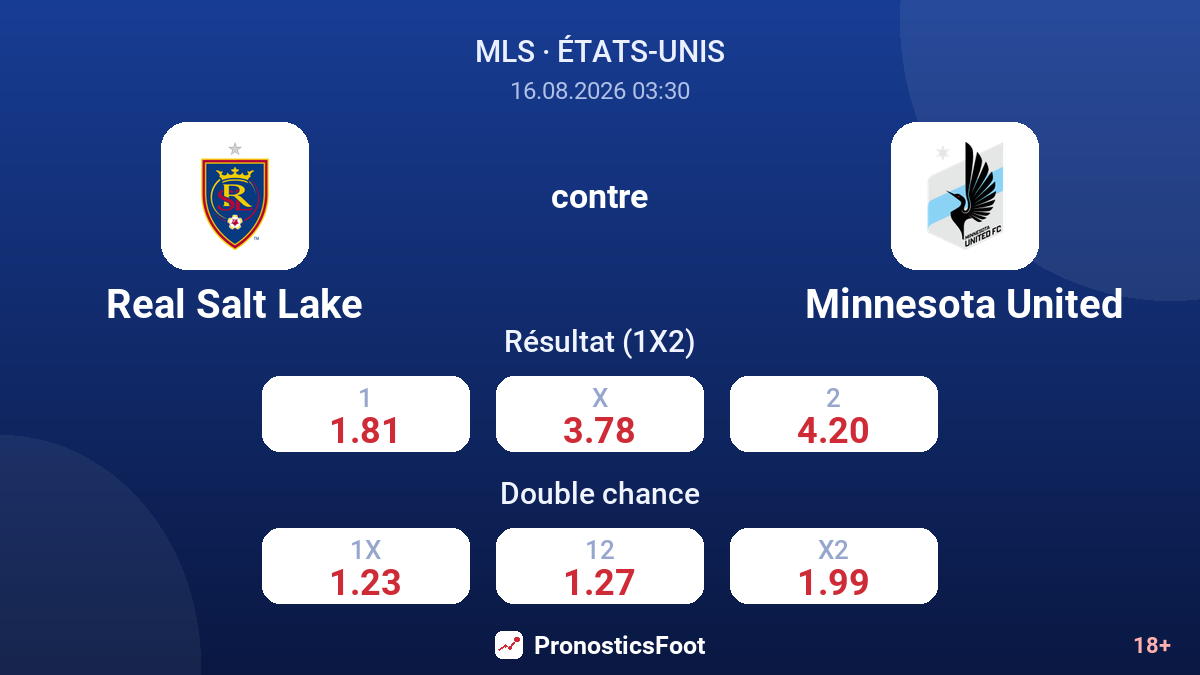 Real Salt Lake - Minnesota United — cotes