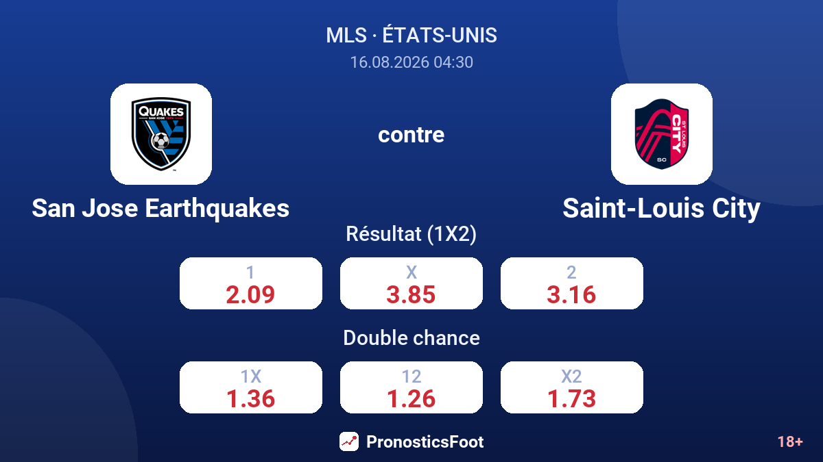 San Jose Earthquakes - Saint-Louis City — cotes