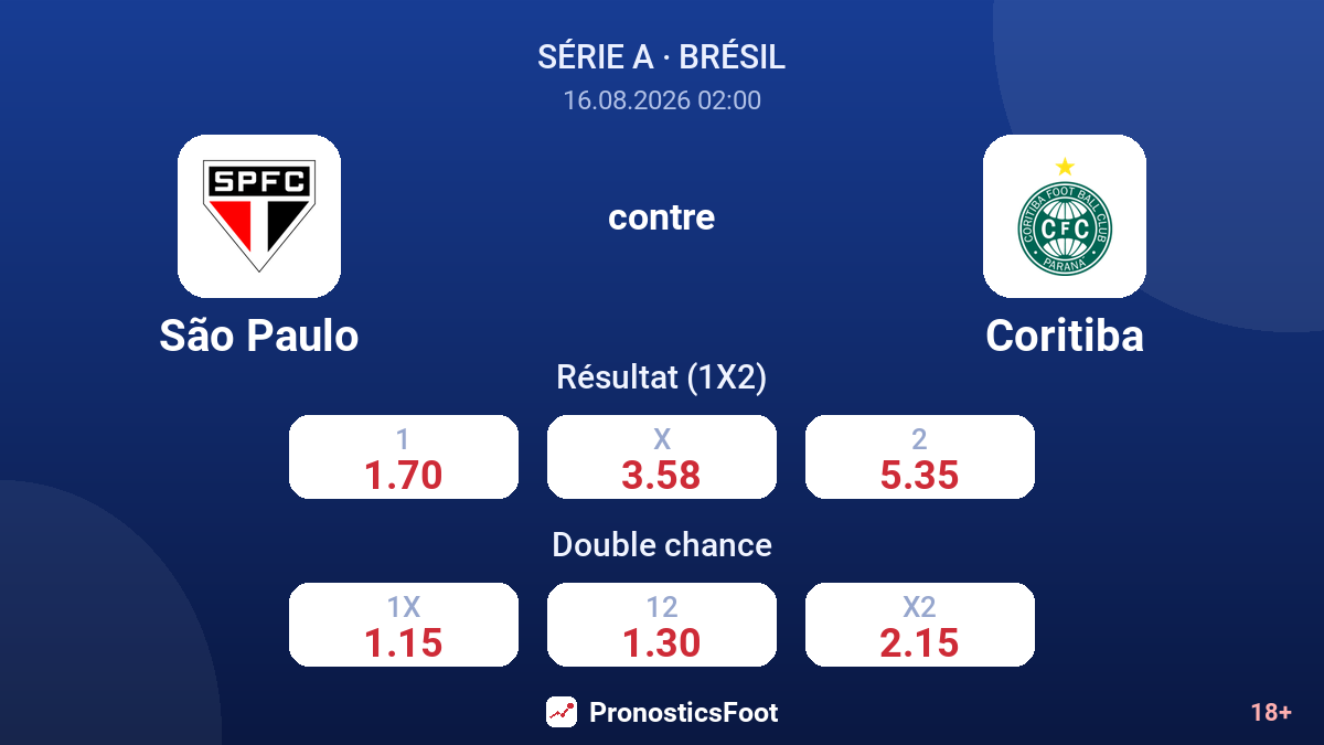 São Paulo - Coritiba — cotes