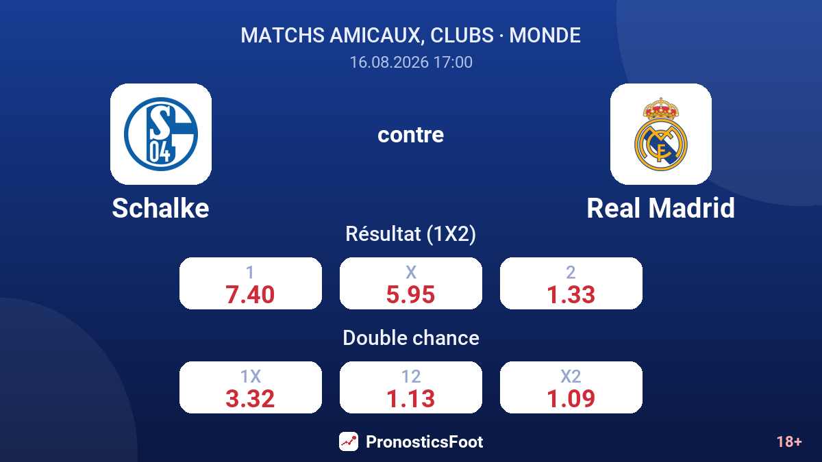 Schalke - Real Madrid — cotes