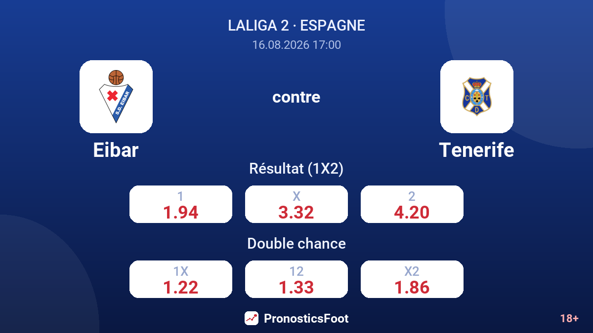 Eibar - Tenerife — cotes