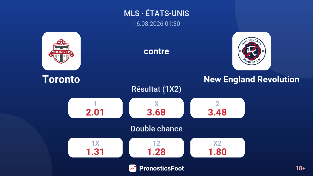 Toronto - New England Revolution — cotes