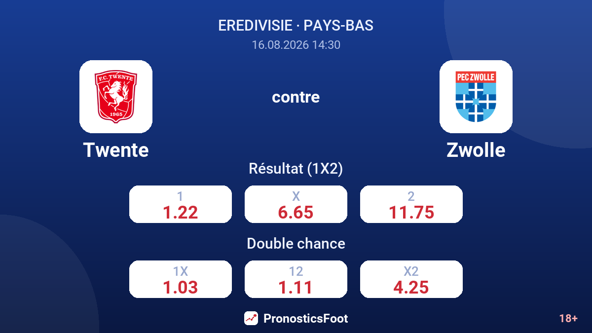 Twente - Zwolle — cotes