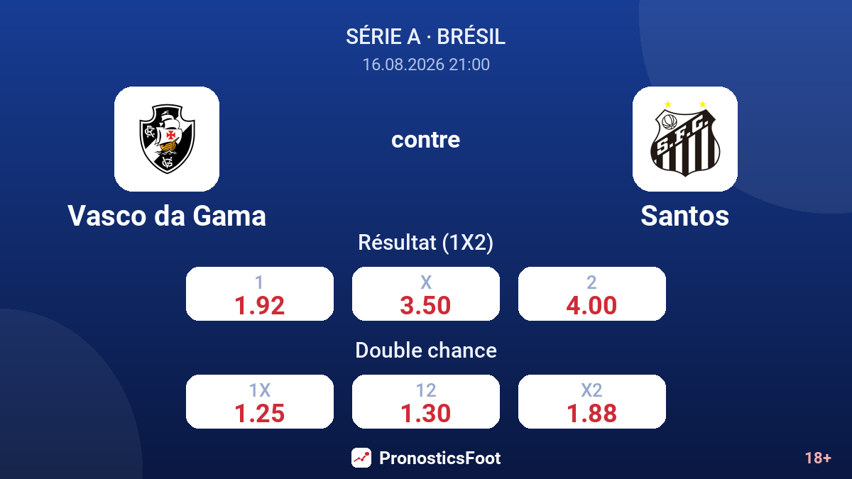 Vasco da Gama - Santos — cotes