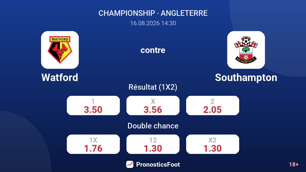 Watford - Southampton — cotes