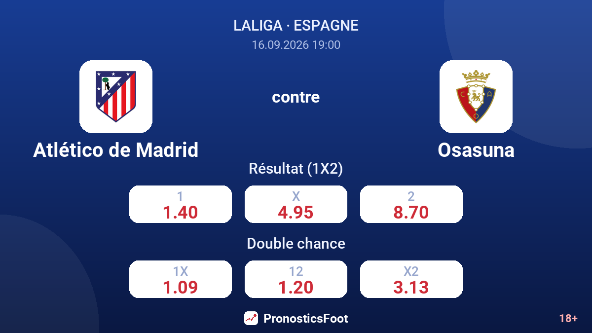 Atlético de Madrid - Osasuna — cotes