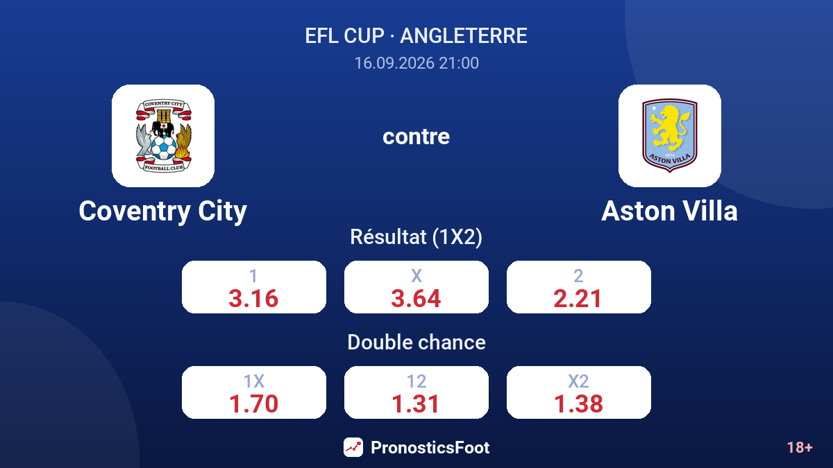 Coventry City - Aston Villa — cotes