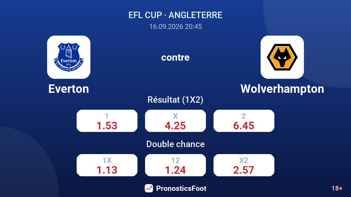 Everton - Wolverhampton — cotes