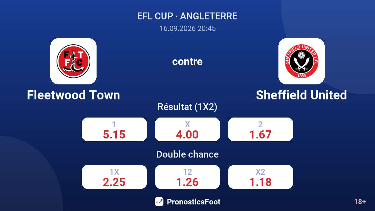 Fleetwood Town - Sheffield United — cotes