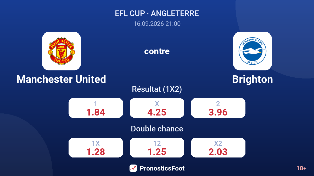 Manchester United - Brighton — cotes