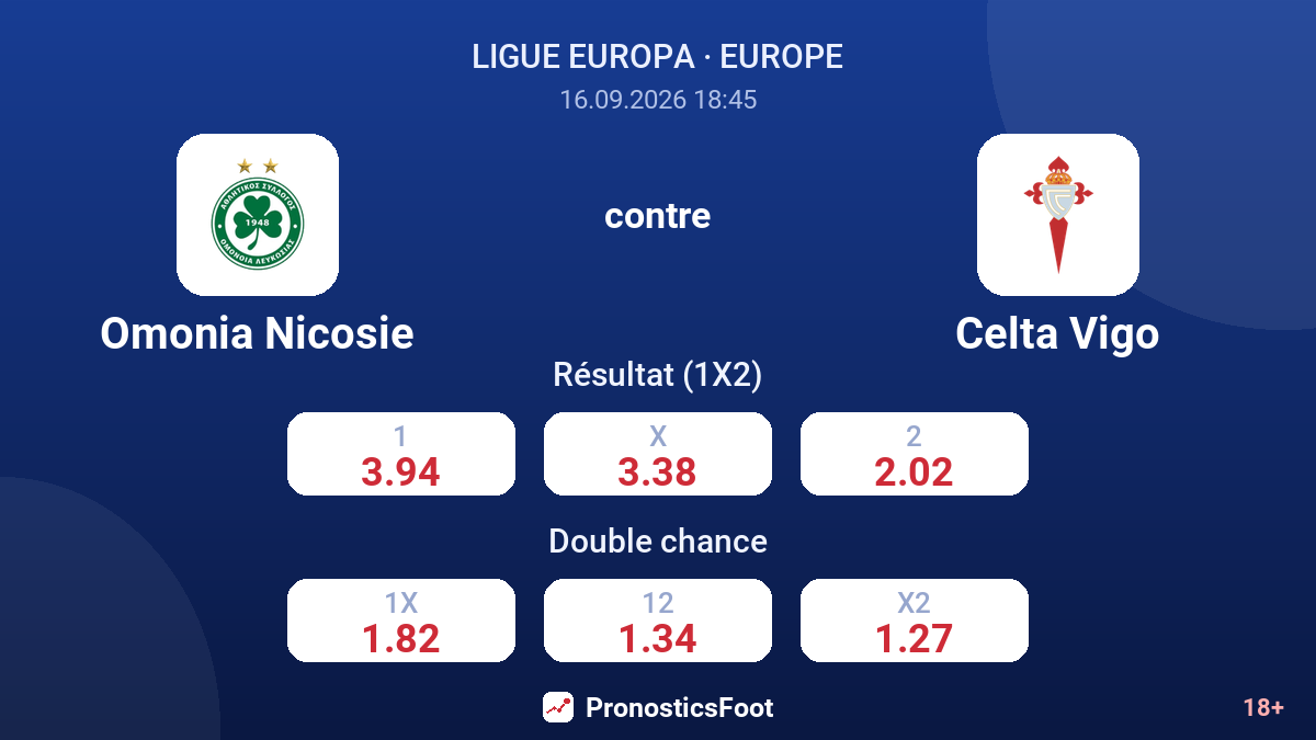 Omonia Nicosie - Celta Vigo — cotes