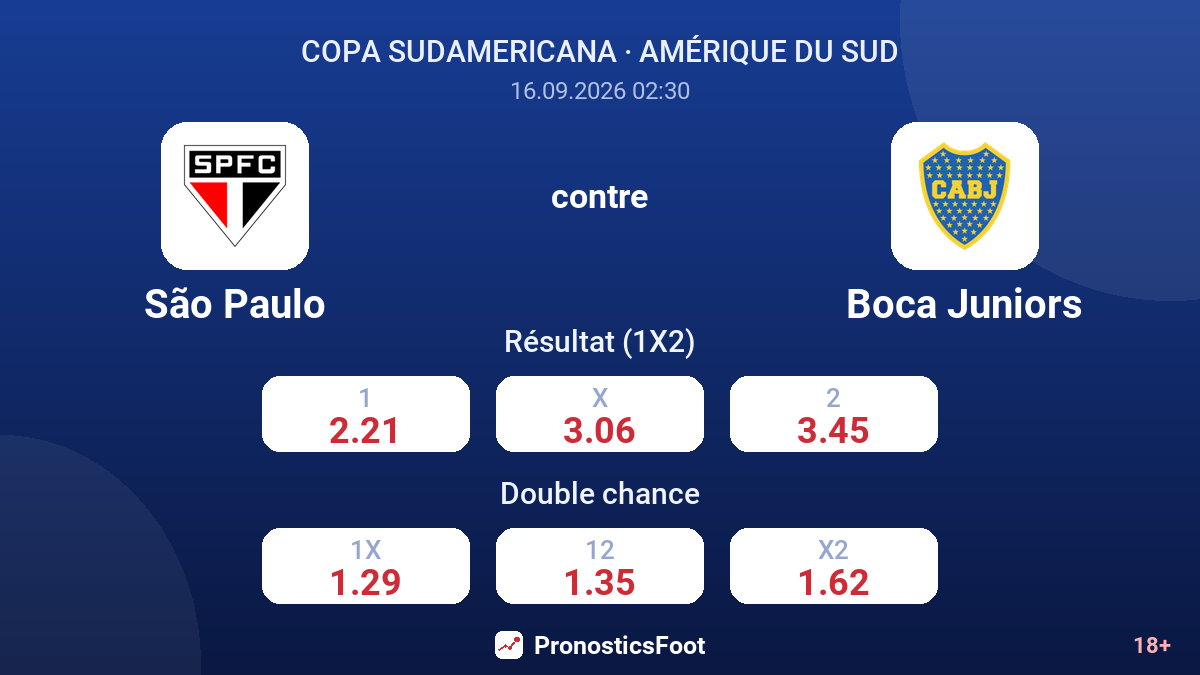 São Paulo - Boca Juniors — cotes