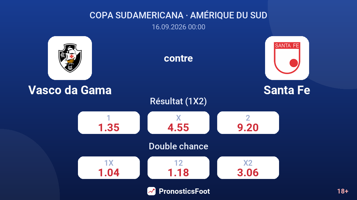 Vasco da Gama - Santa Fe — cotes