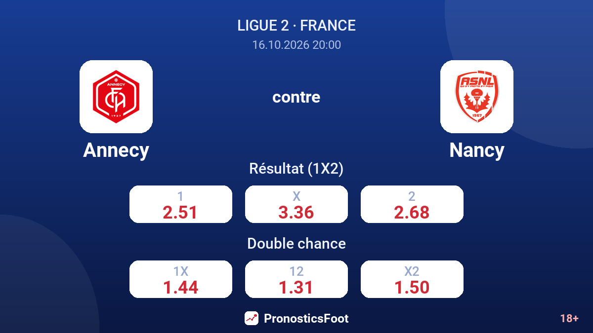 Annecy - Nancy — cotes