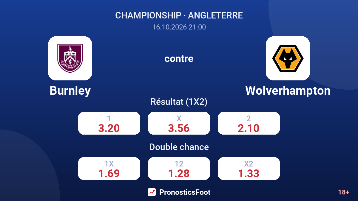 Burnley - Wolverhampton — cotes