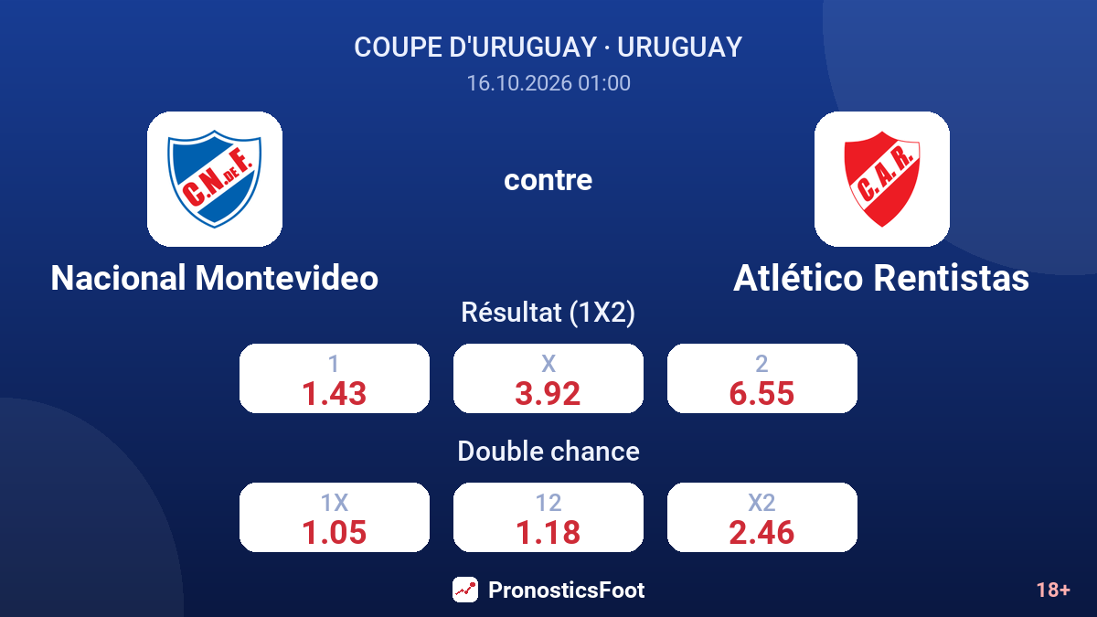 Nacional Montevideo - Atlético Rentistas — cotes