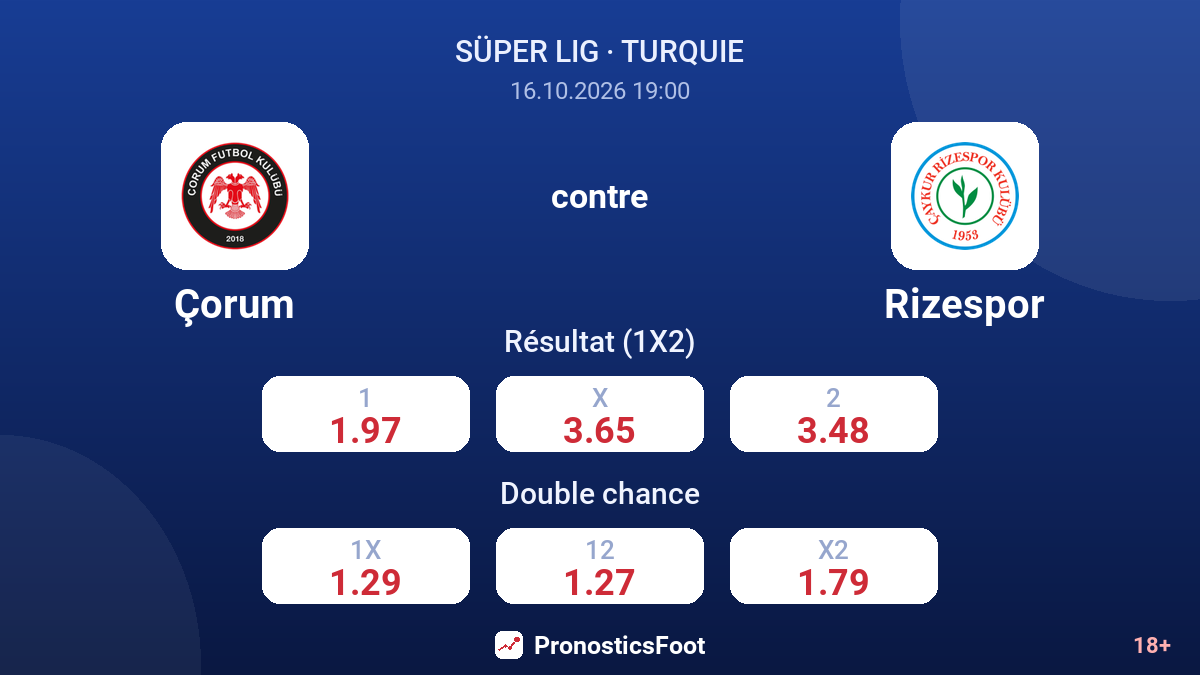 Çorum - Rizespor — cotes