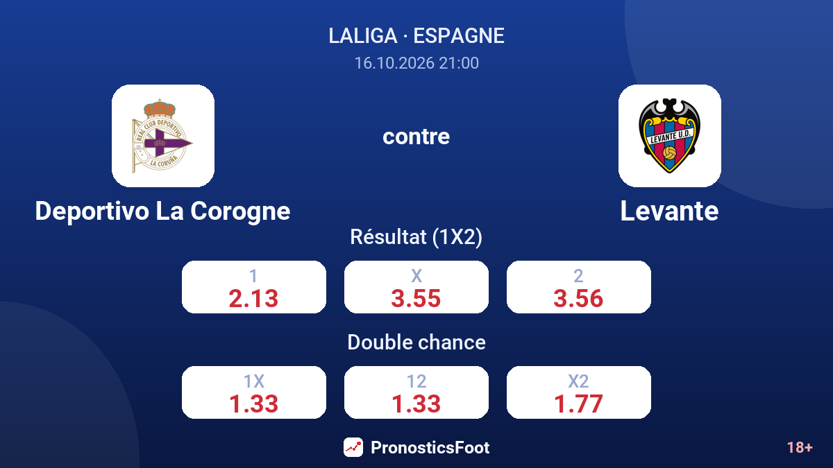 Deportivo La Corogne - Levante — cotes