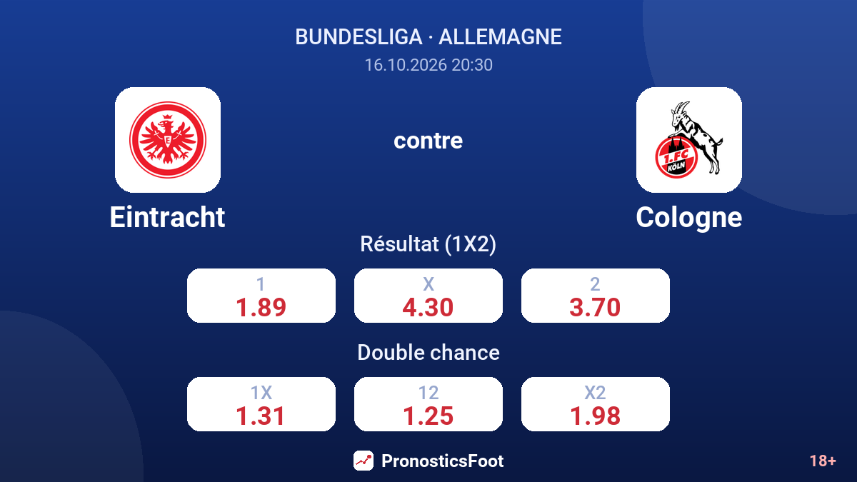 Eintracht - Cologne — cotes