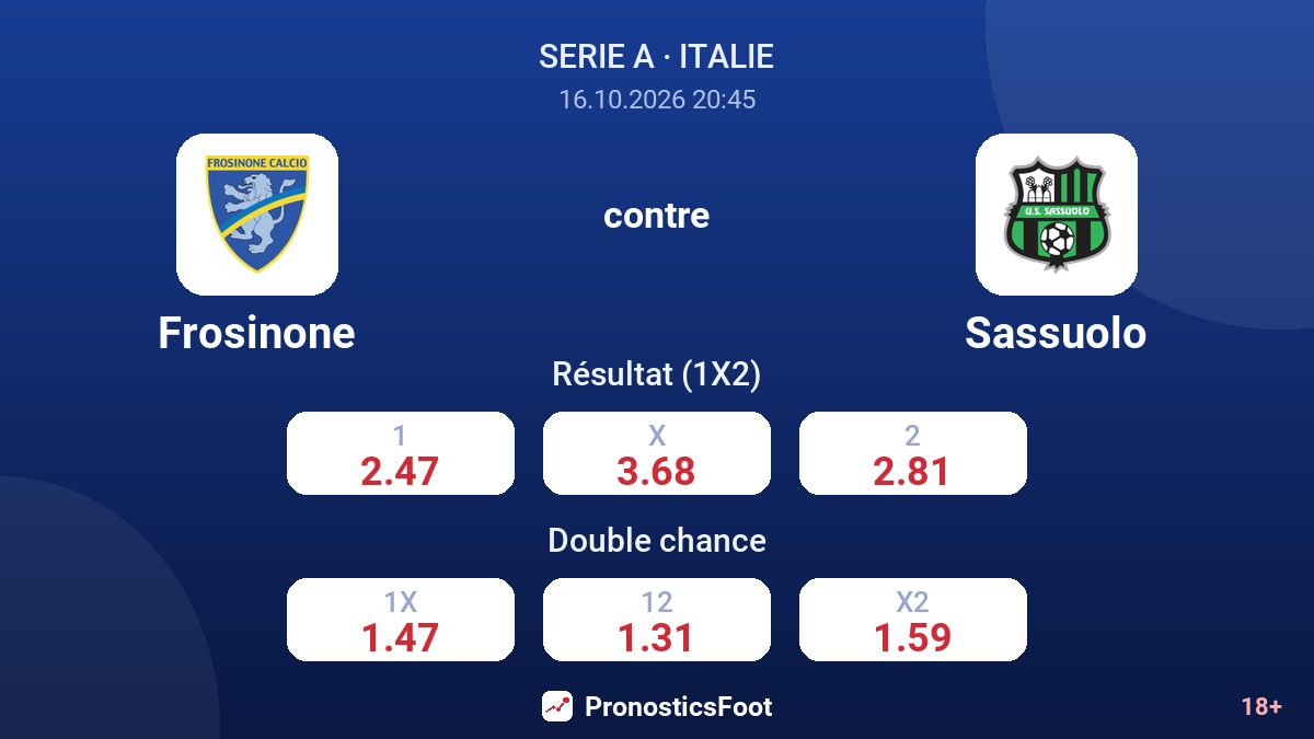 Frosinone - Sassuolo — cotes