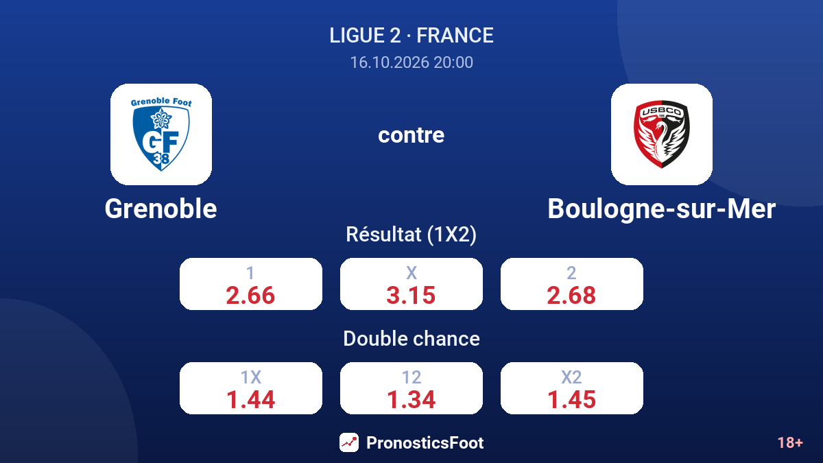 Grenoble - Boulogne-sur-Mer — cotes
