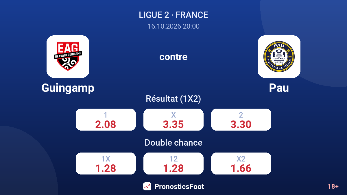 Guingamp - Pau — cotes
