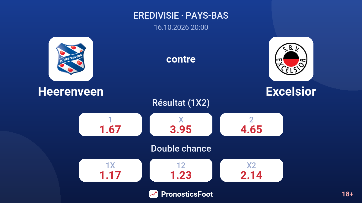 Heerenveen - Excelsior — cotes
