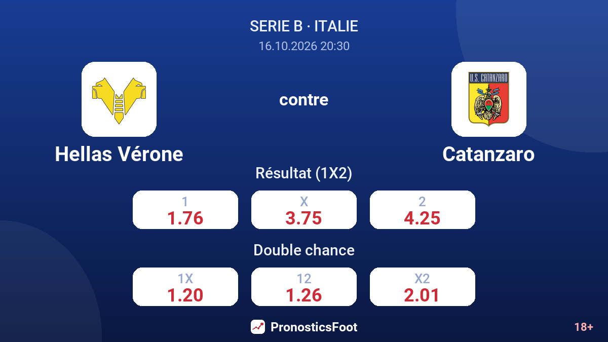 Hellas Vérone - Catanzaro — cotes