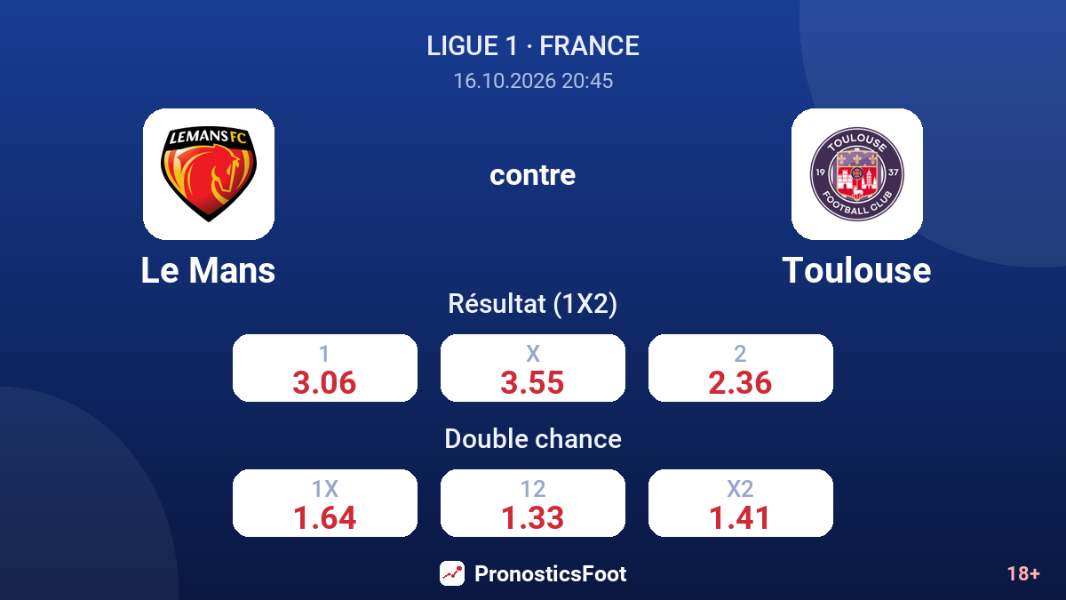 Le Mans - Toulouse — cotes