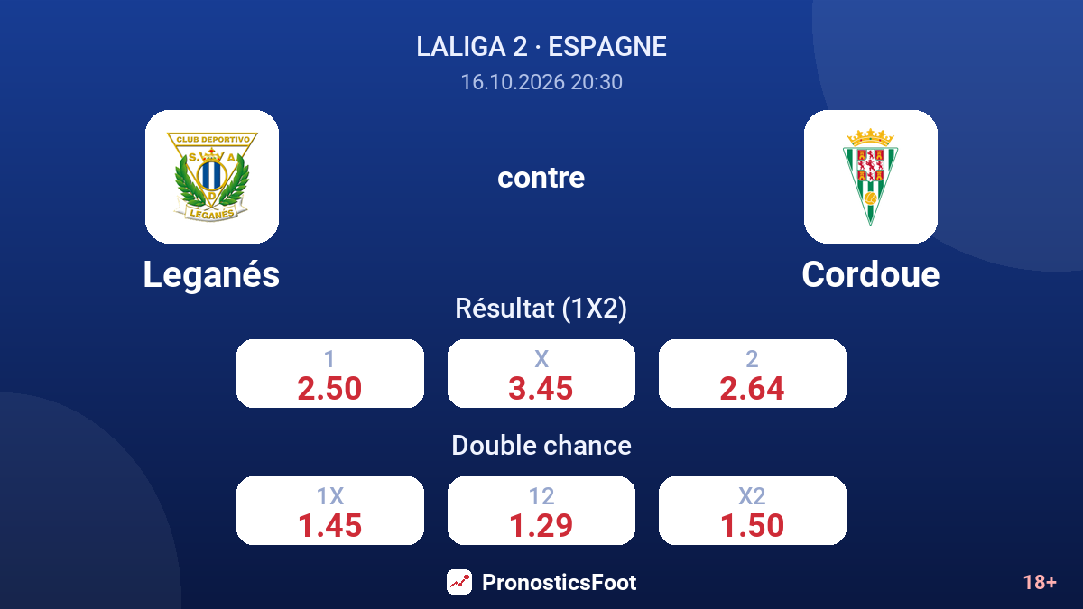 Leganés - Cordoue — cotes