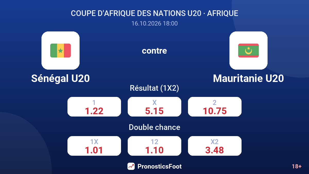 Sénégal U20 - Mauritanie U20 — cotes