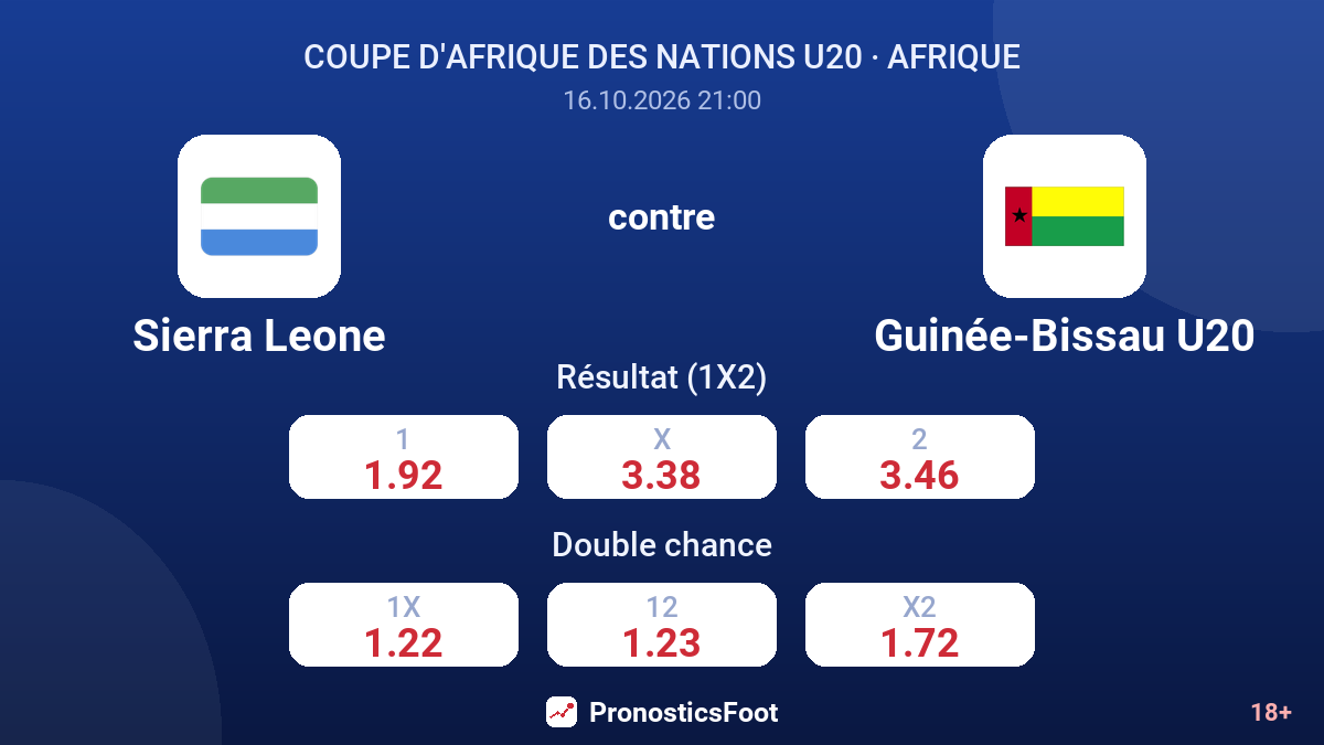 Sierra Leone - Guinée-Bissau U20 — cotes