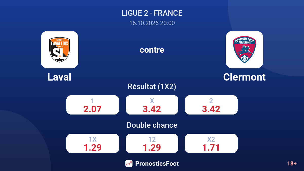 Laval - Clermont — cotes