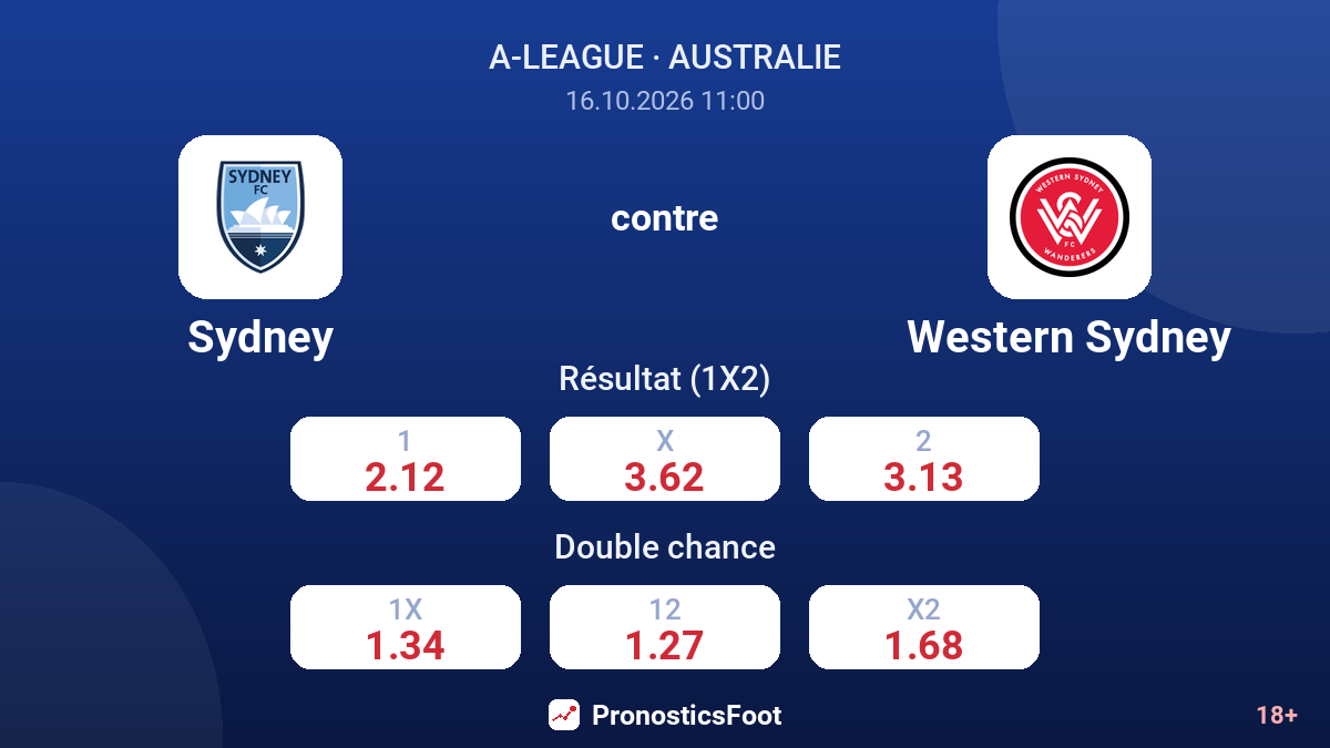 Sydney - Western Sydney — cotes