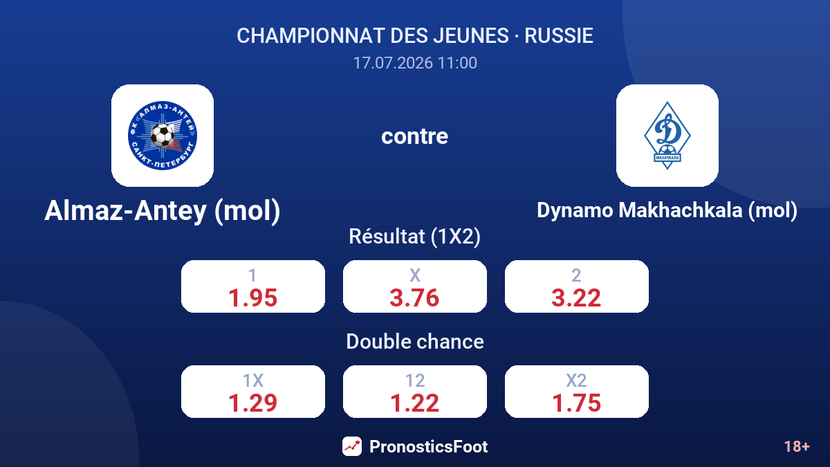 Almaz-Antey (mol) contre Dynamo Makhachkala (mol) — cotes
