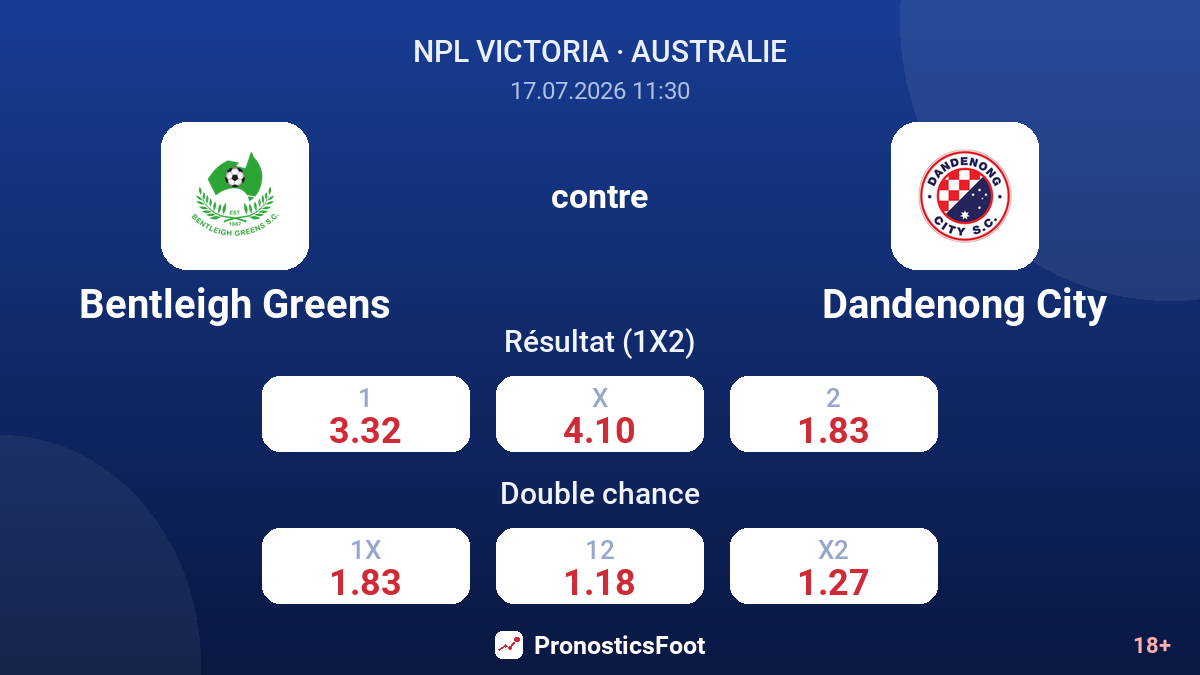 Bentleigh Greens contre Dandenong City — cotes
