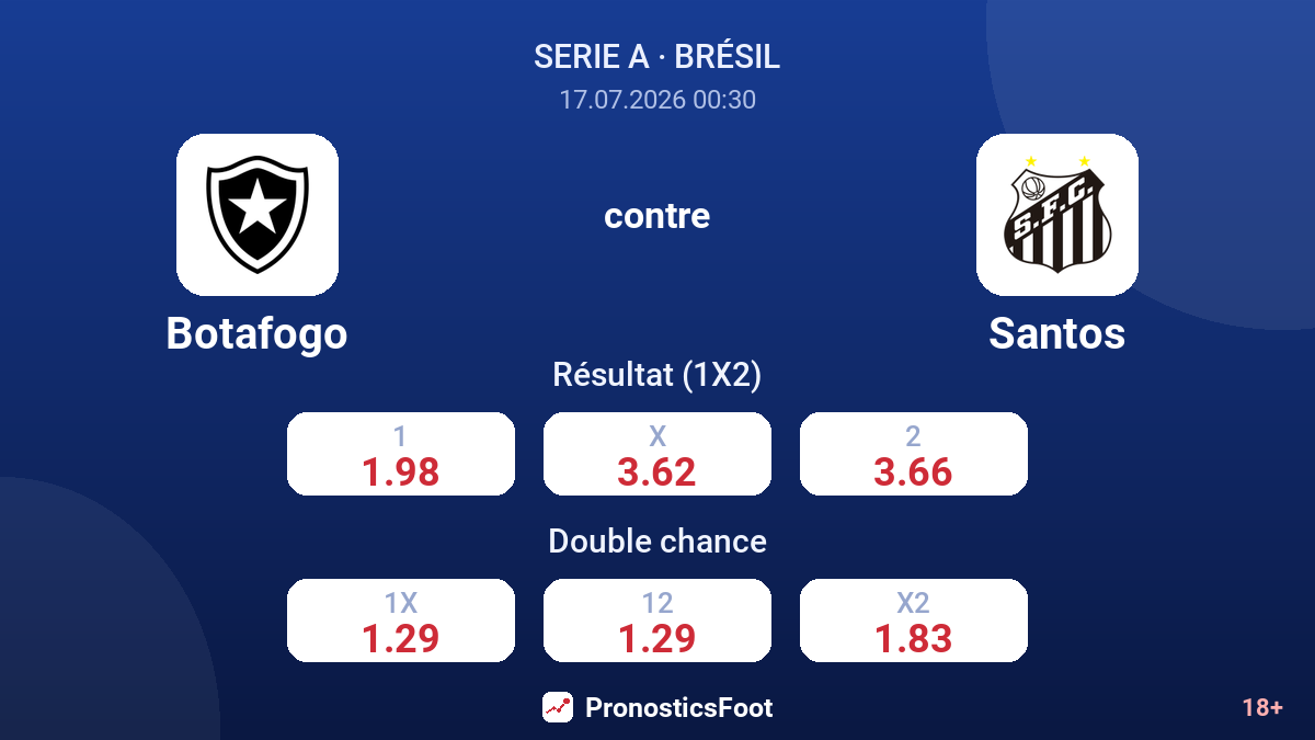 Botafogo contre Santos — cotes