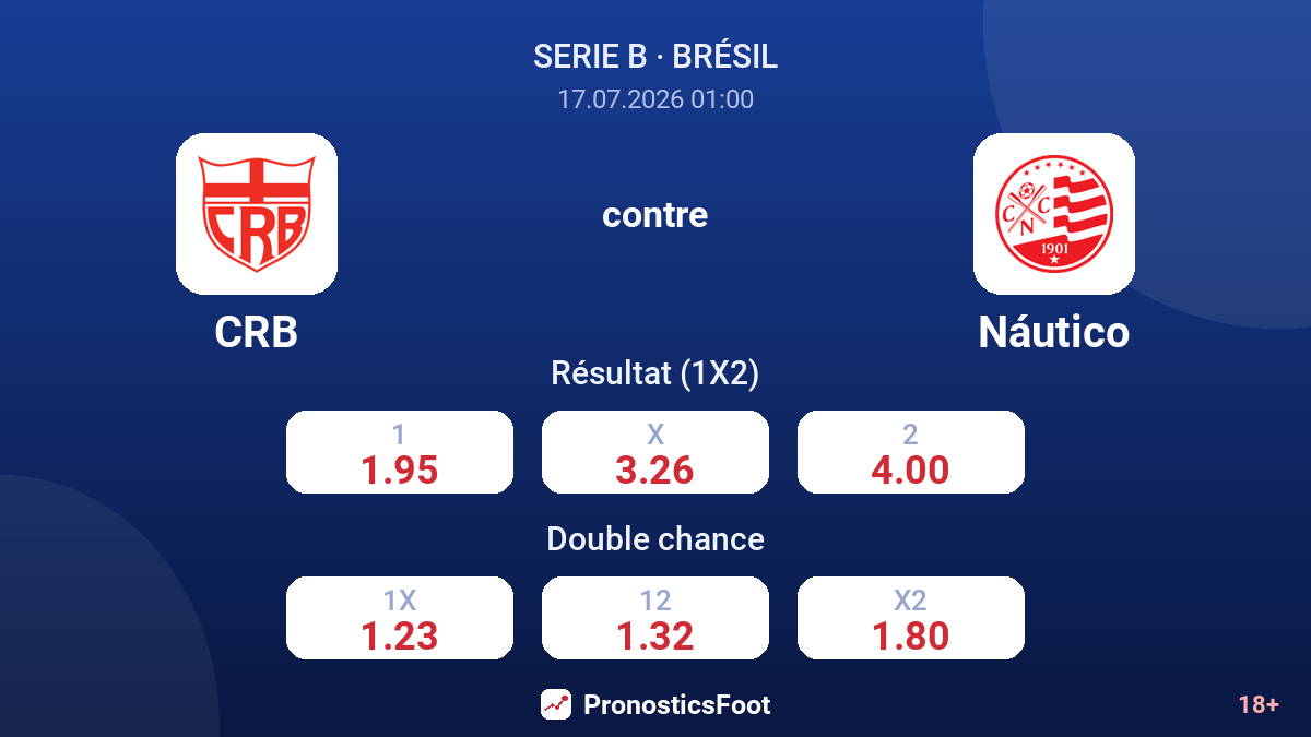 CRB contre Náutico — cotes