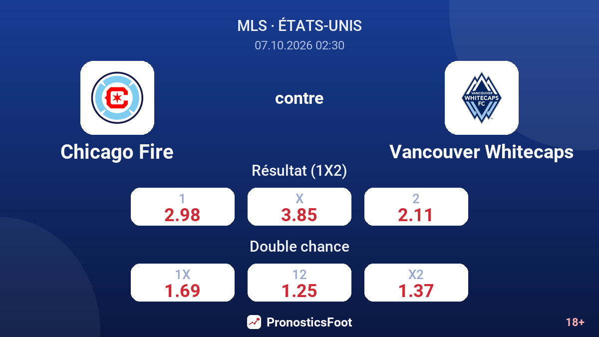 Chicago Fire - Vancouver Whitecaps — cotes