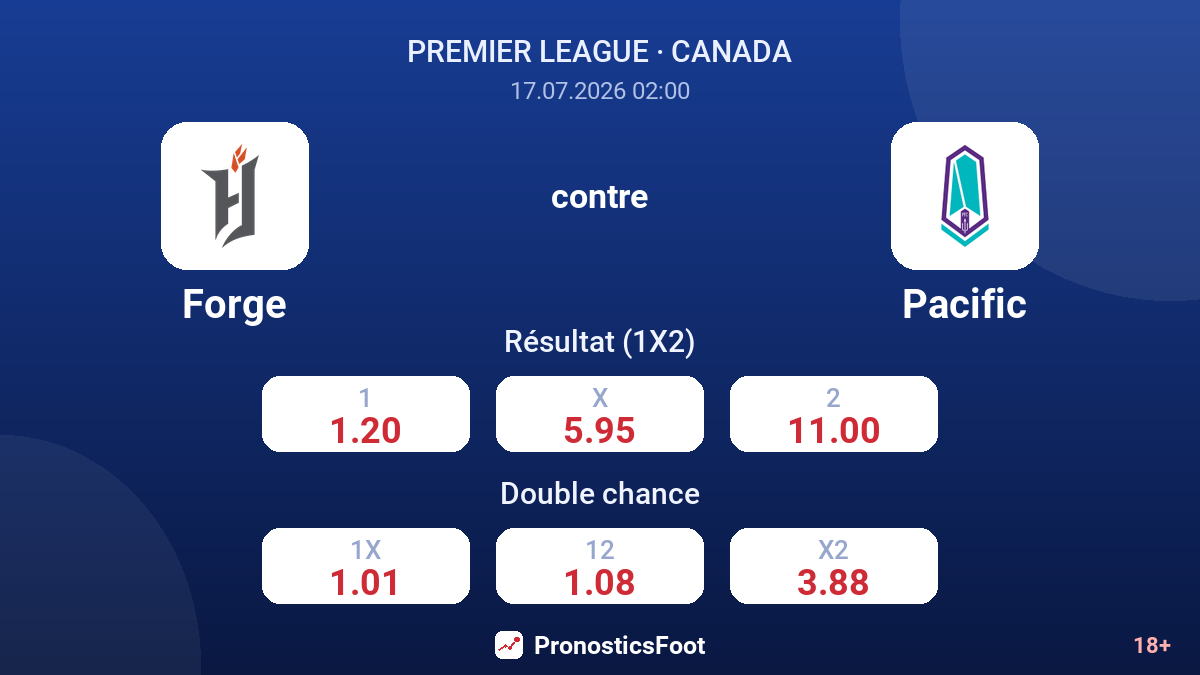 Forge contre Pacific — cotes