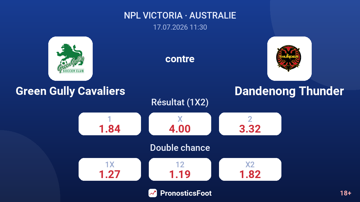 Green Gully Cavaliers contre Dandenong Thunder — cotes