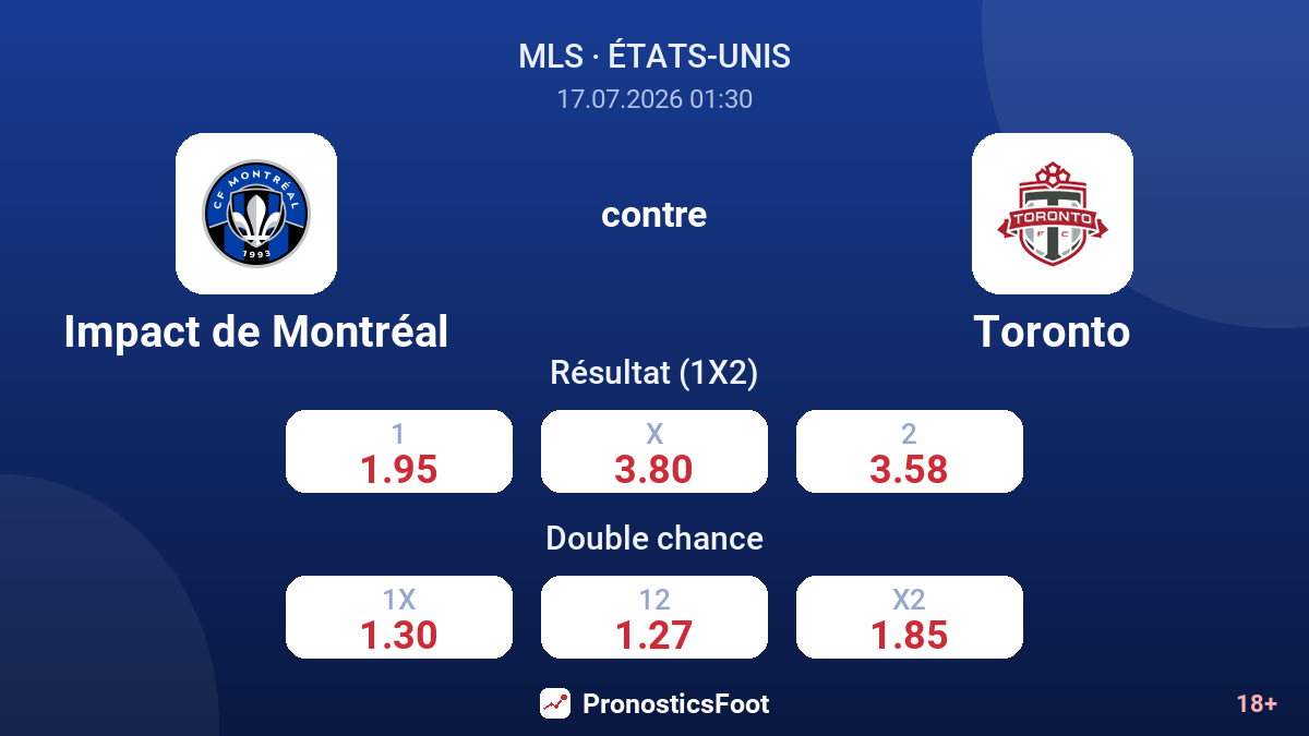 Impact de Montréal contre Toronto — cotes