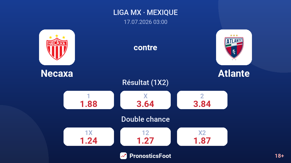 Necaxa contre Atlante — cotes